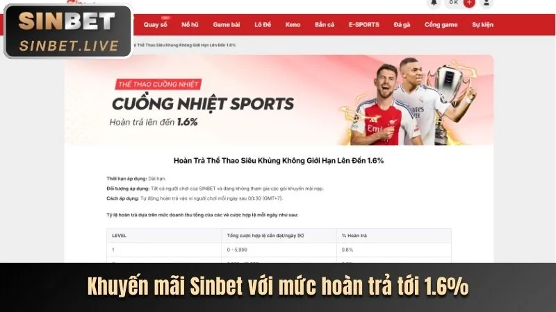 Hạn Mức Giao Dịch Cao Hơn